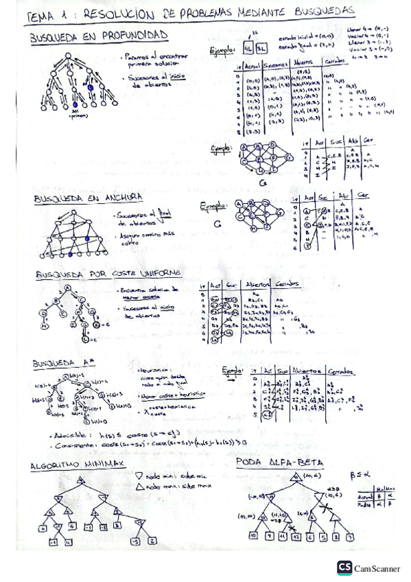 Miniatura del documento ApuntesYEjercicios.pdf