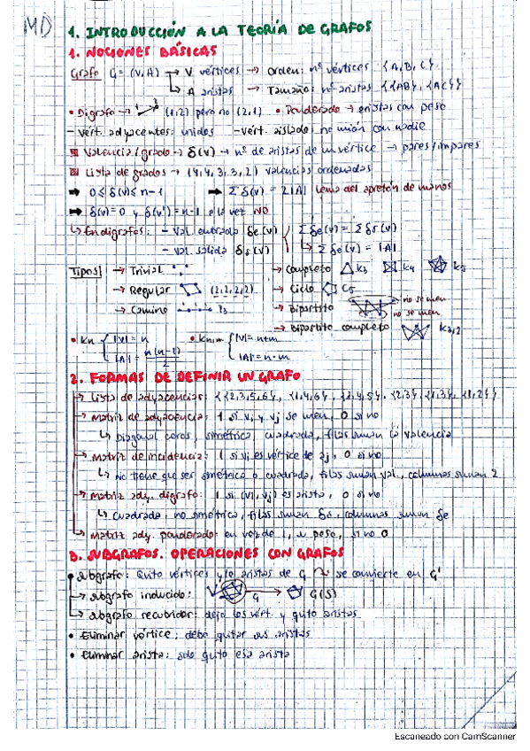 Miniatura del documento MD-RESUMEN-APUNTES-TODOS-LOS-TEMAS.pdf