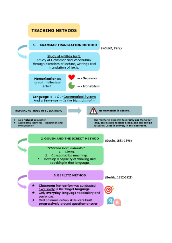 Miniatura del documento TEACHING-METHODS.pdf