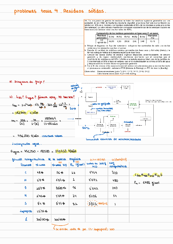 Miniatura del documento Problemas-tema-4Residuos-Solidos.pdf