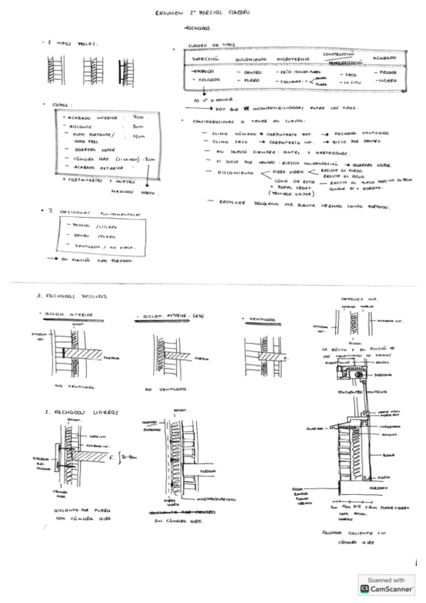 Miniatura del documento 2º-parcial-resumido.pdf