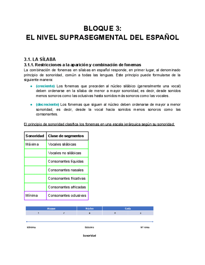 Miniatura del documento Bloque-3-nivel-suprasegmental-espanol.pdf