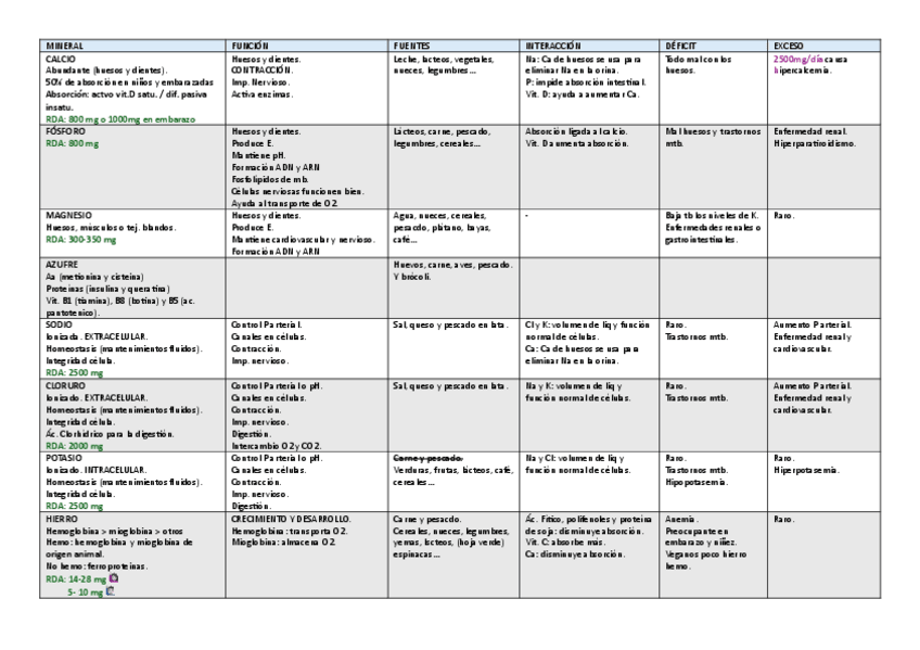 Miniatura del documento tabla-resumen-MINERALES.pdf