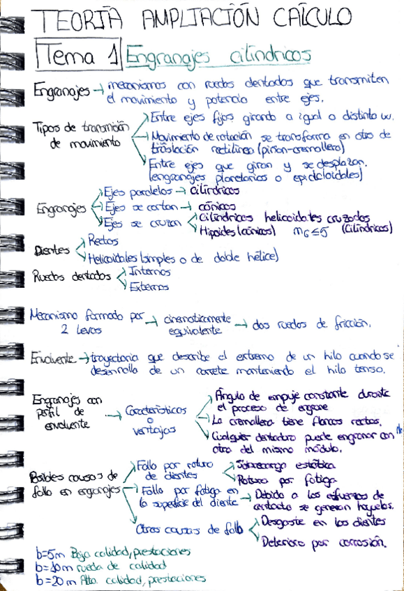 Miniatura del documento Resumen-temas-1-5-Ampliacion-Calculo.pdf