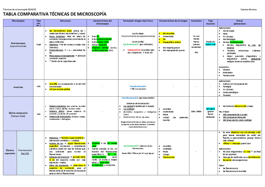 Miniatura del documento Tabla-comparativa-Tecnicas-de-microscopia.pdf