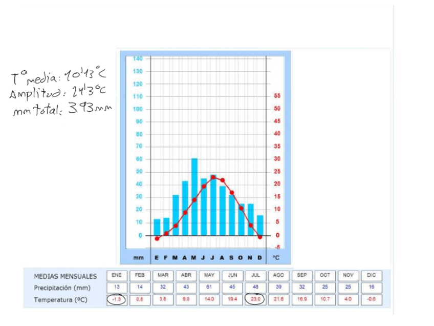 Miniatura del documento Practica-2climas.pdf