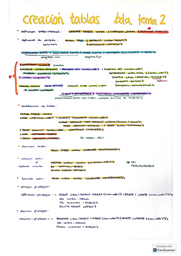 Miniatura del documento ESQUEMA-bdaTEMA2.2.pdf