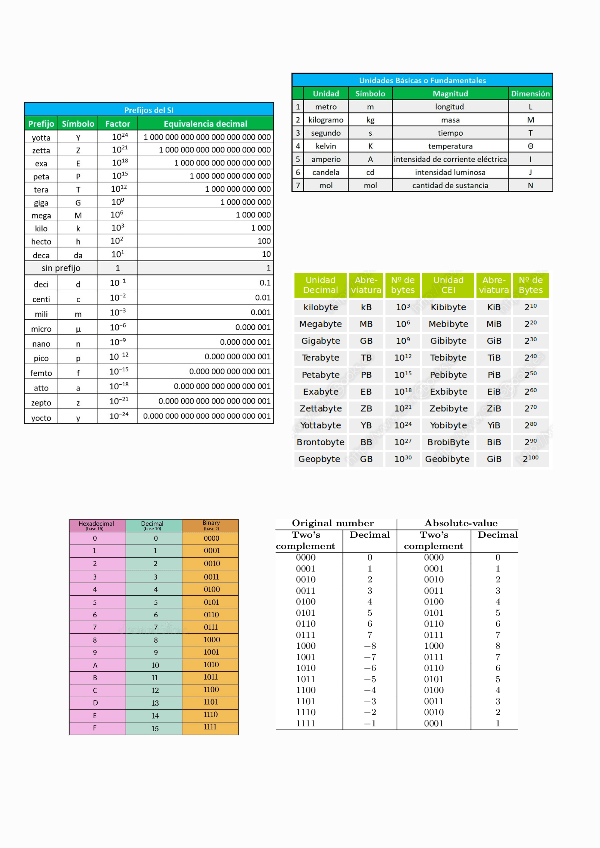 Miniatura del documento Useful-info-2.pdf
