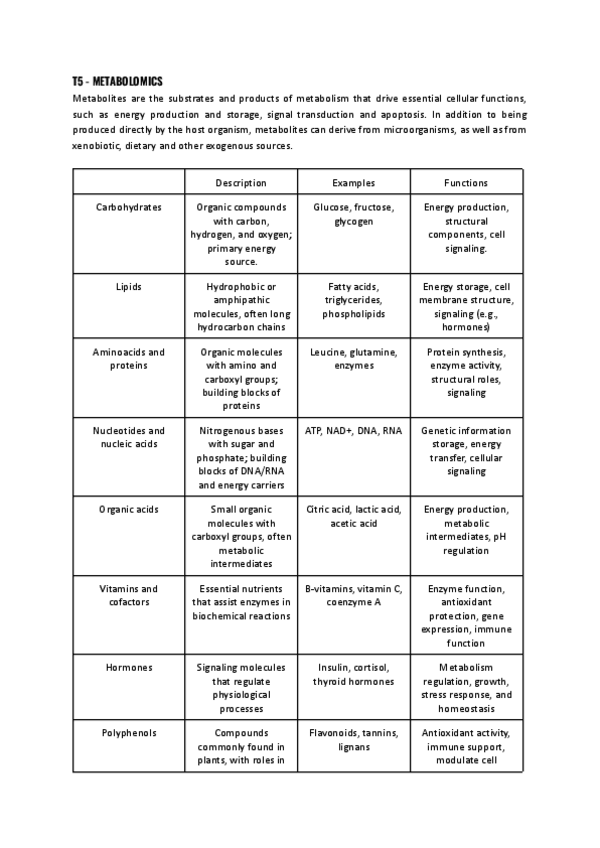 Miniatura del documento T5-Metabolomics.pdf