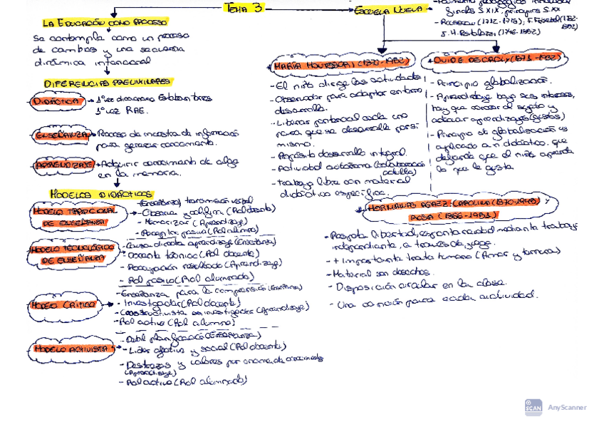 Miniatura del documento ESQUEMA-TEMA-3-PEI.pdf