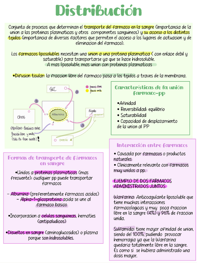 Miniatura del documento tema-2-farma.pdf