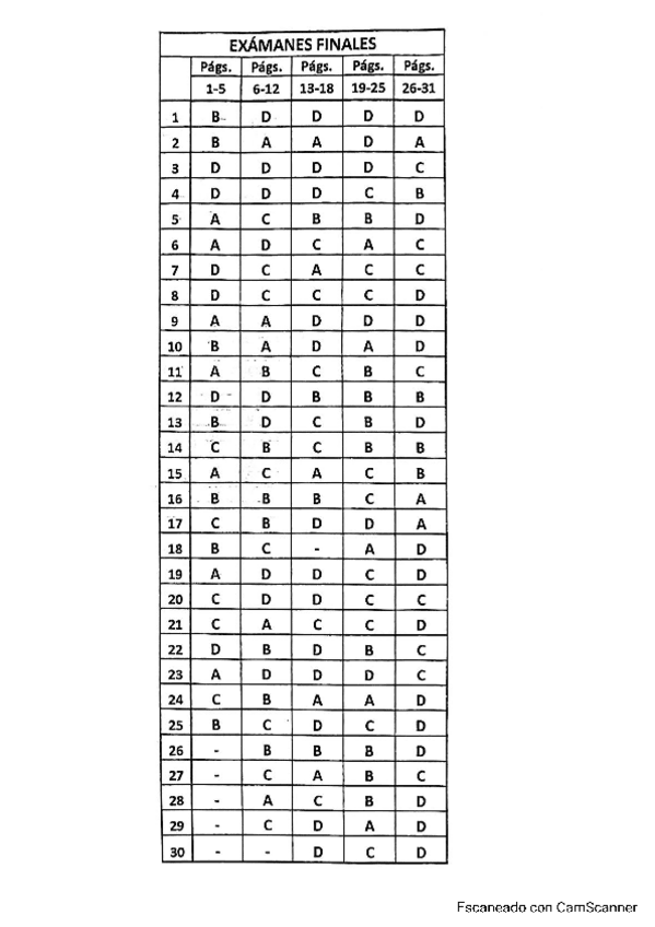 Miniatura del documento todos-los-examenes-resueltos-2.pdf
