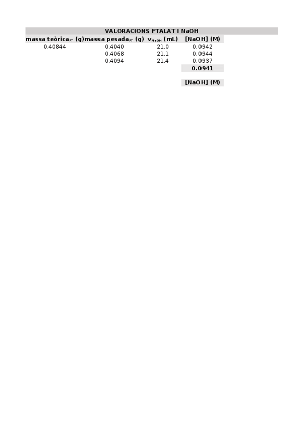 Miniatura del documento calculs-practica-1.xlsx