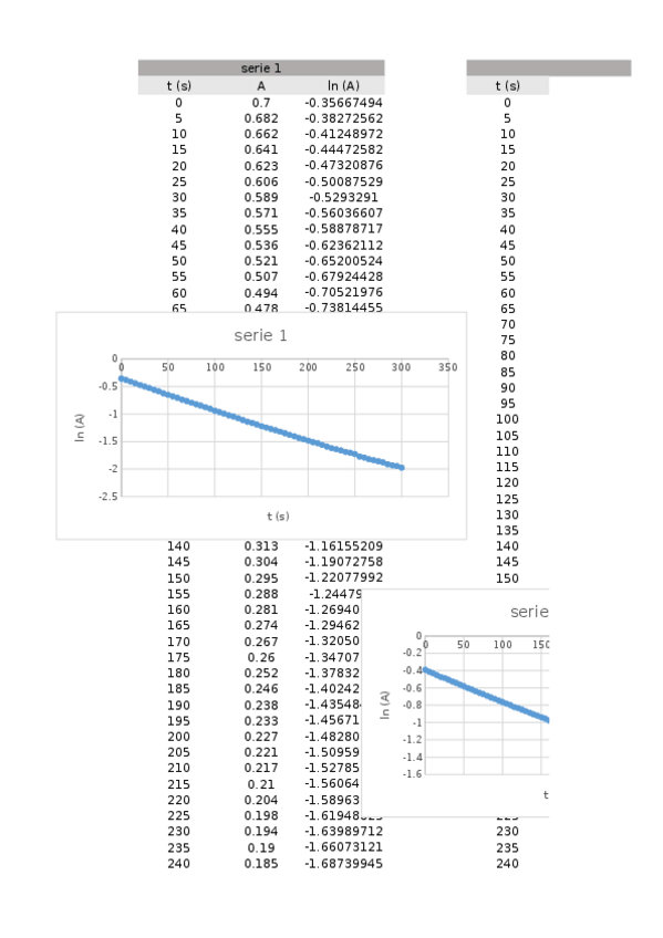 Miniatura del documento calculs-practica-3.xlsx