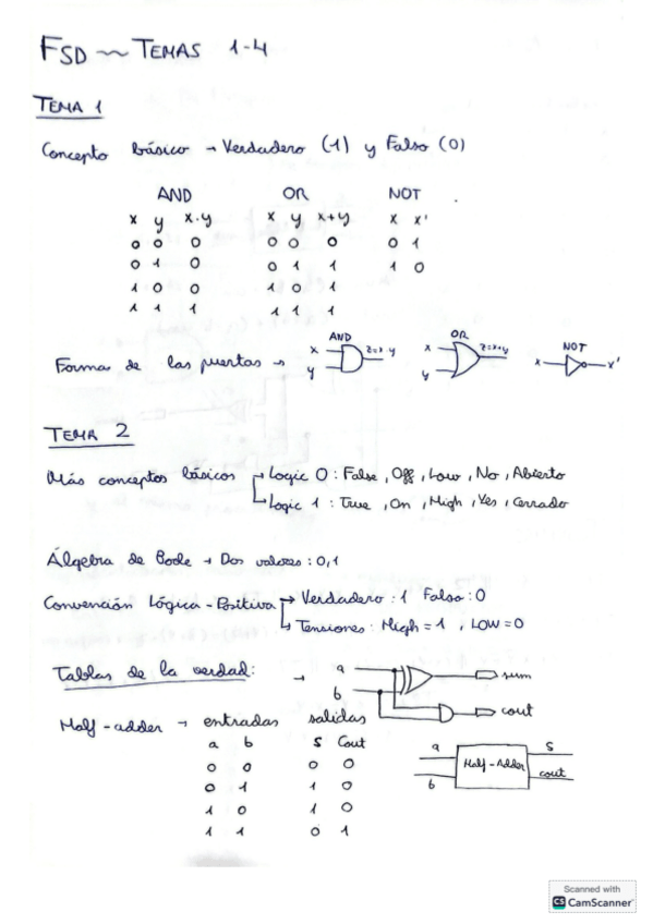 Miniatura del documento FSD-Parcial-1-examenes-y-apuntes.pdf
