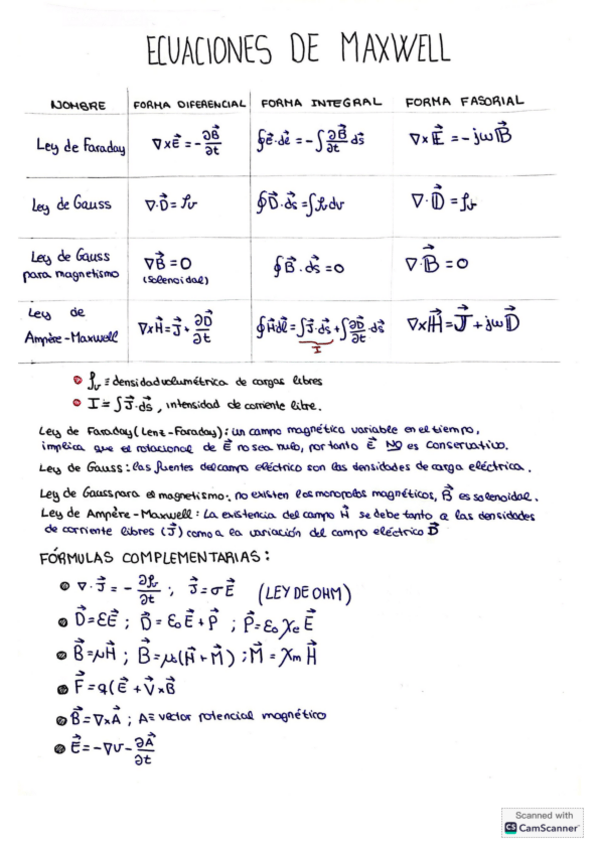 Miniatura del documento ECUACIONES-DE-MAXWELL.pdf
