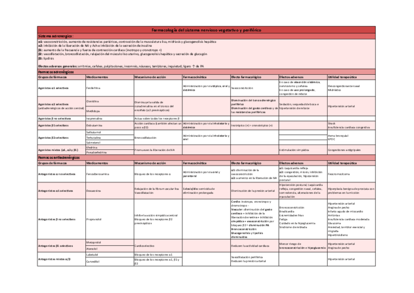 Miniatura del documento Lista-de-farmacos.pdf