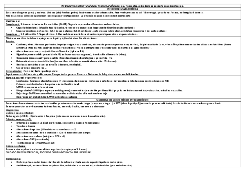 Miniatura del documento INFEC-ESTREPTOCOCICAS-Y-ESTAFILOCOCICAS-EN-3-PAG.pdf