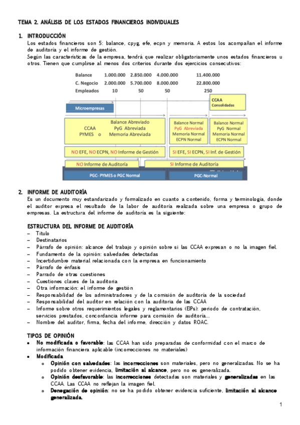 Miniatura del documento Tema 2-teoria-y-ejercicios-resueltos.pdf