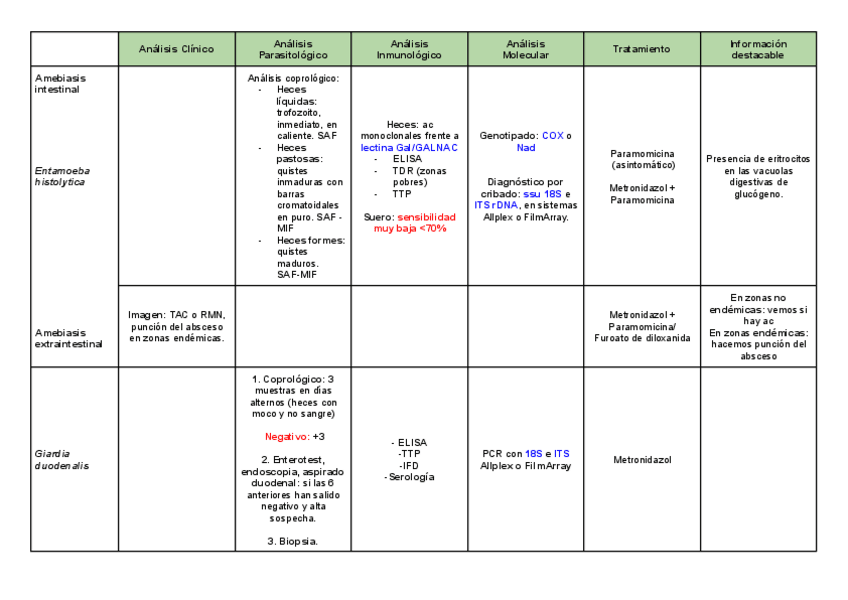 Miniatura del documento Tablas-parasitologia.pdf
