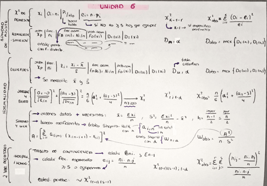 Miniatura del documento esquema-formulas-tema-6-ESTADISTICA-II.pdf