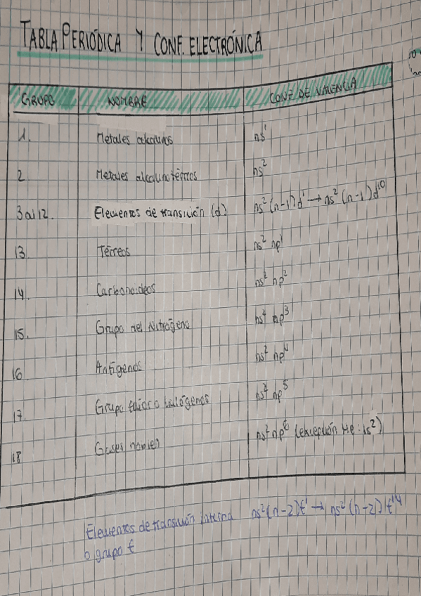 Miniatura del documento Clasificacion-del-grupo-de-un-elemento-segun-su-conf-electronica.pdf