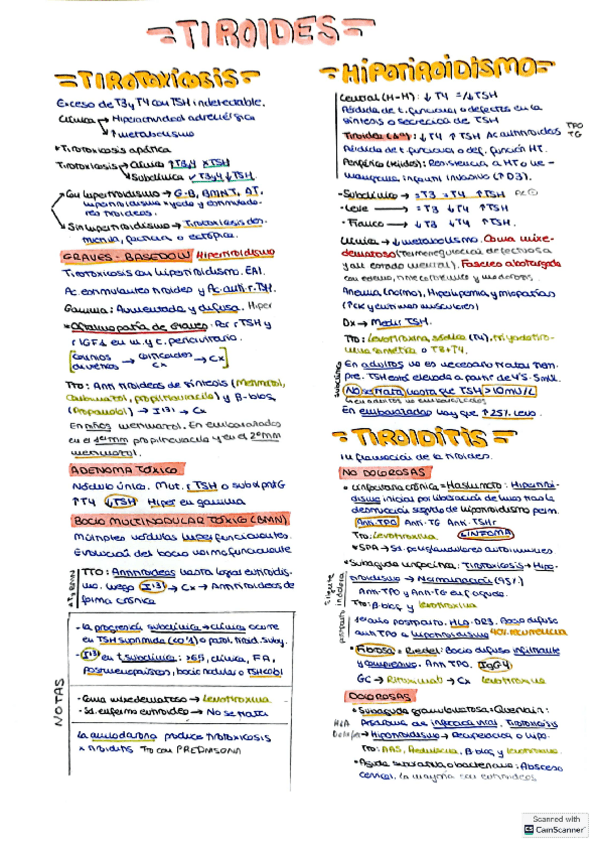Miniatura del documento Tiroides.pdf