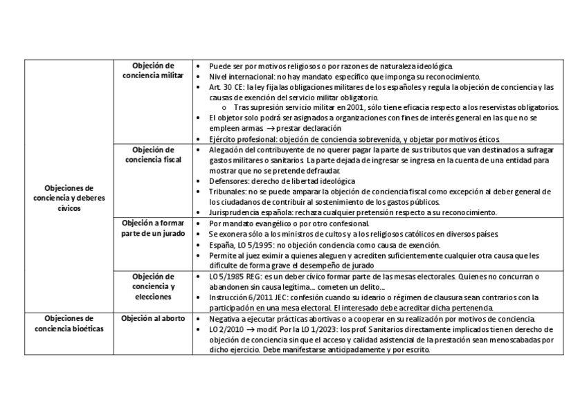 Miniatura del documento esquema-tema-5.pdf