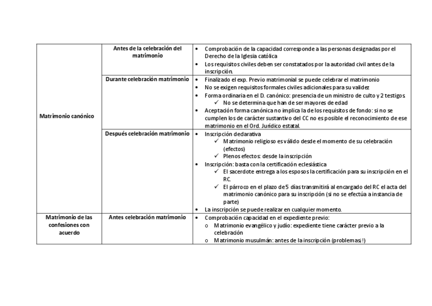 Miniatura del documento esquemas-tema-6.pdf