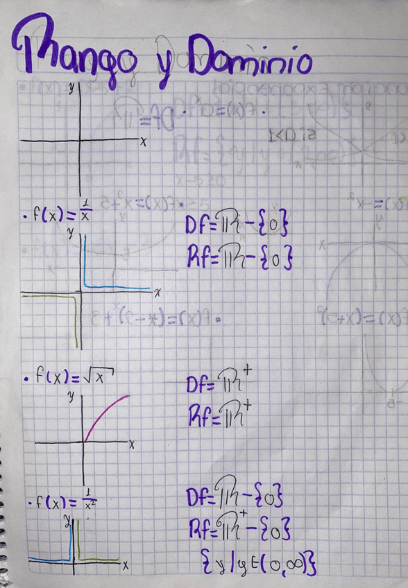 Miniatura del documento Rango-y-Dominio.jpeg