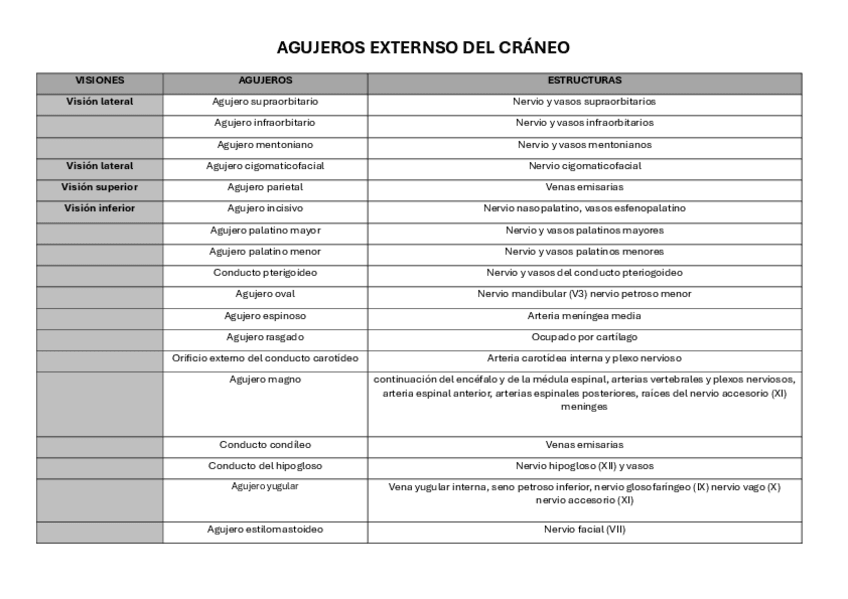 Miniatura del documento Tablas-1o-parcial.pdf