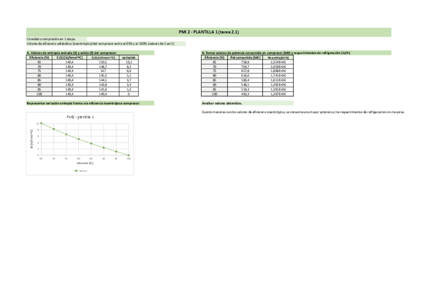 Miniatura del documento PMI-2-plantillas-1-y-2.pdf