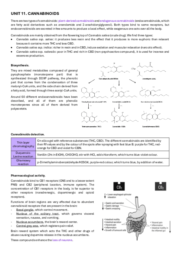 Miniatura del documento UNIT-11-CANNABINOIDS.pdf