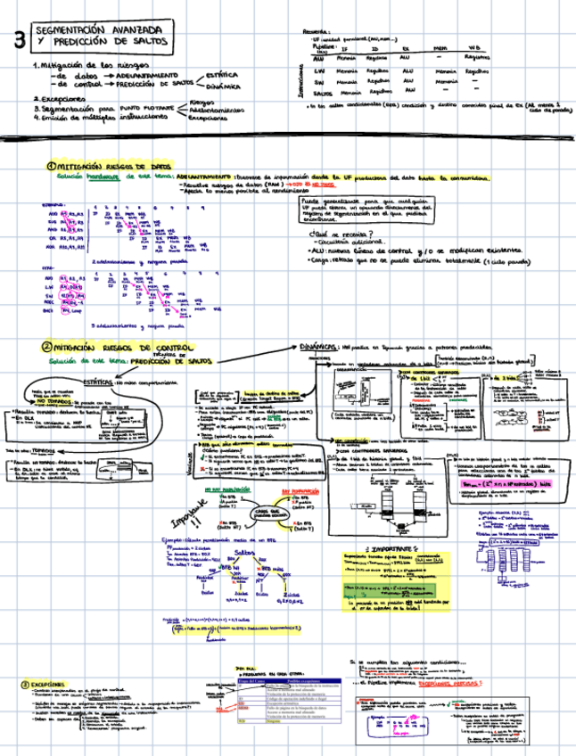 Miniatura del documento Apuntes-tema-3-AEC-3.pdf