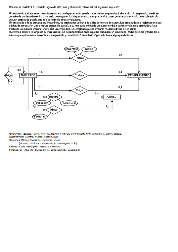 Miniatura del documento Entidad-Relacion-employees.drawio.pdf