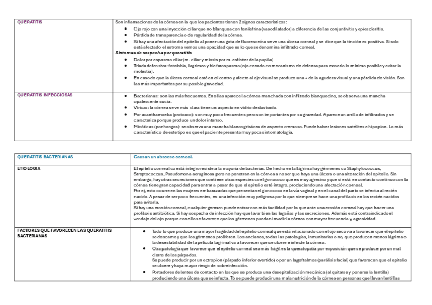 Miniatura del documento PATOLOGIA-DE-LA-CORNEA-1.pdf