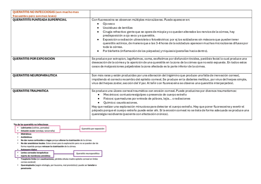 Miniatura del documento PATOLOGIAS-DE-LA-CORNEA-2.pdf