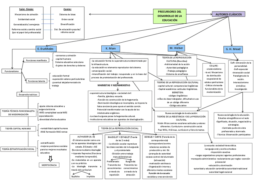 Miniatura del documento mapa desarrollado.pdf