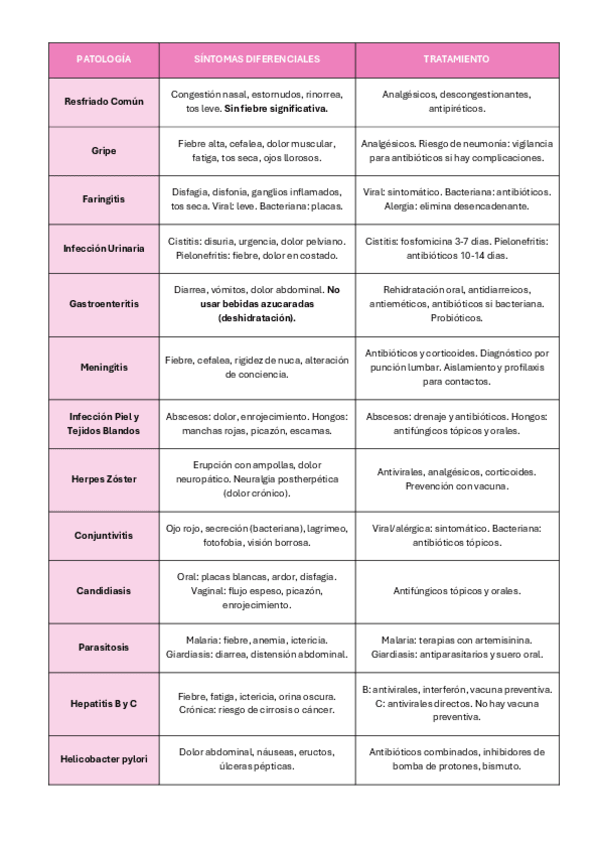 Miniatura del documento Esquemas-patologias-de-torax-y-respi.pdf