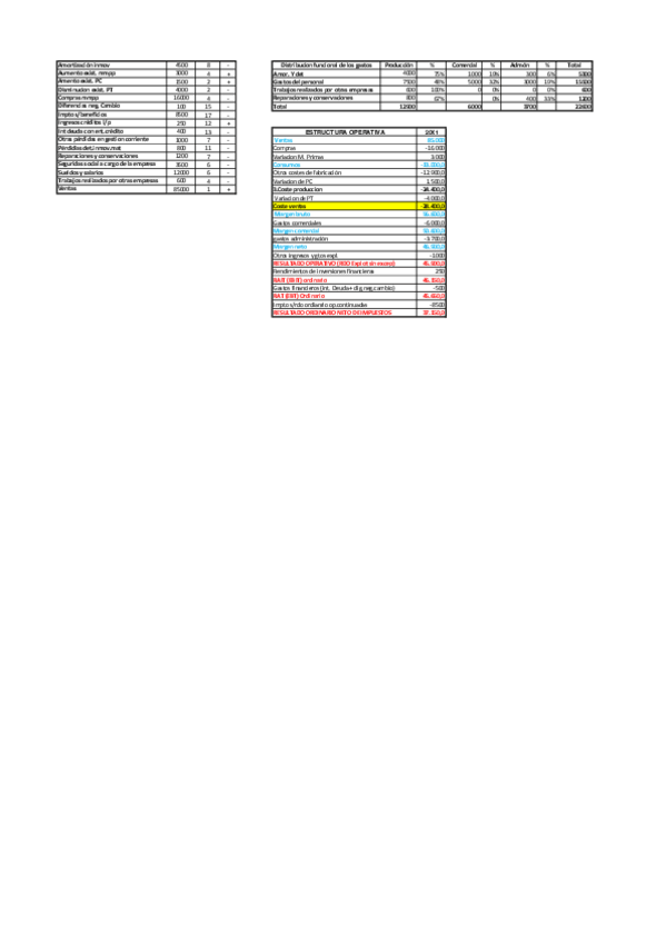 Miniatura del documento SUPUESTO-EXTRA-TEMA-2.pdf
