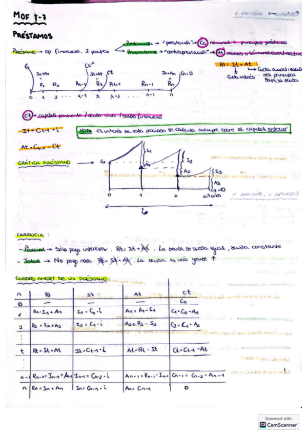 Miniatura del documento Tema-7-completo-teoriaEjercs-resueltos.pdf