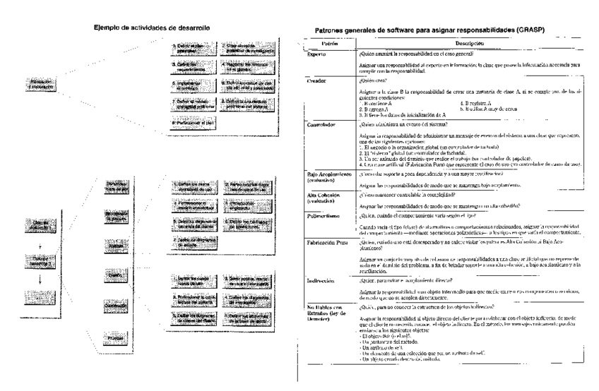 Miniatura del documento UML-y-Patrones.pdf