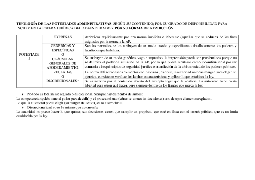 Miniatura del documento TIPOLOGIA-DE-LAS-POTESTADES-ADMINISTRATIVAS.T3.docx