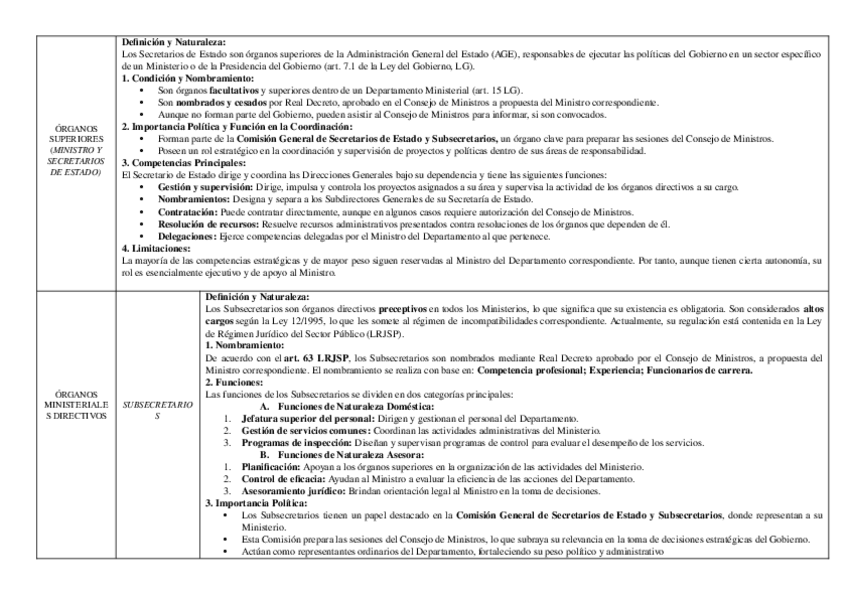 Miniatura del documento ORGANOS-SUPERIORES-Y-DIRECTORES-T.6.docx