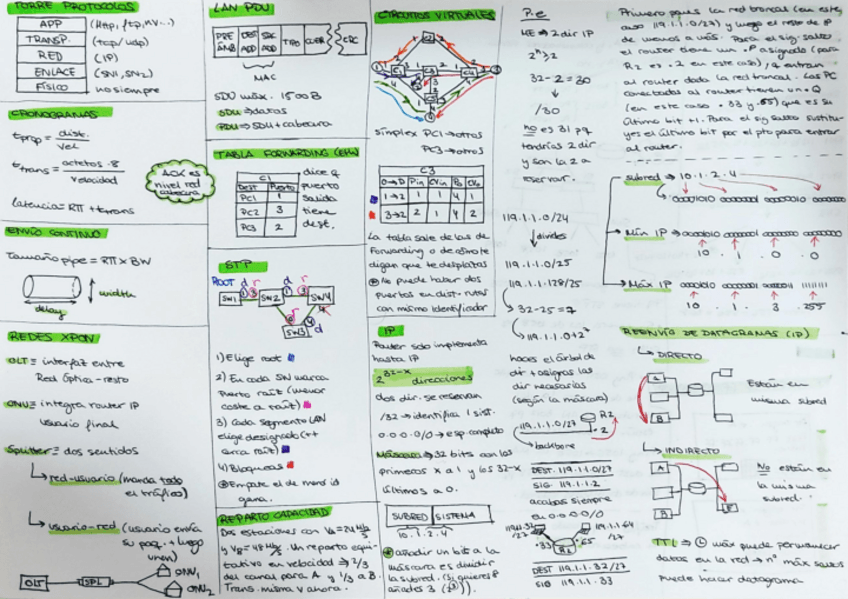 Miniatura del documento Chuleta-Parcial-01.pdf