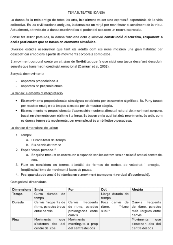 Miniatura del documento TEMA-5 TEATRE I DANSA.pdf