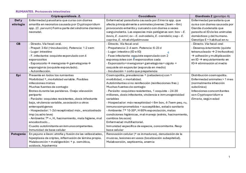 Miniatura del documento Tablas-EP-rumiantes-y-equidos.pdf