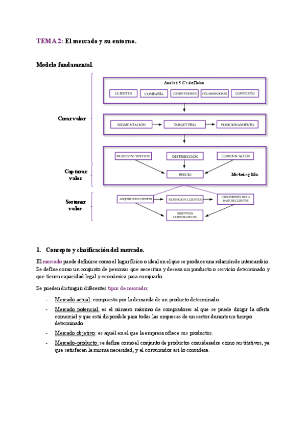 Miniatura del documento Fundamentos-del-Marketing - TEMA 2.pdf