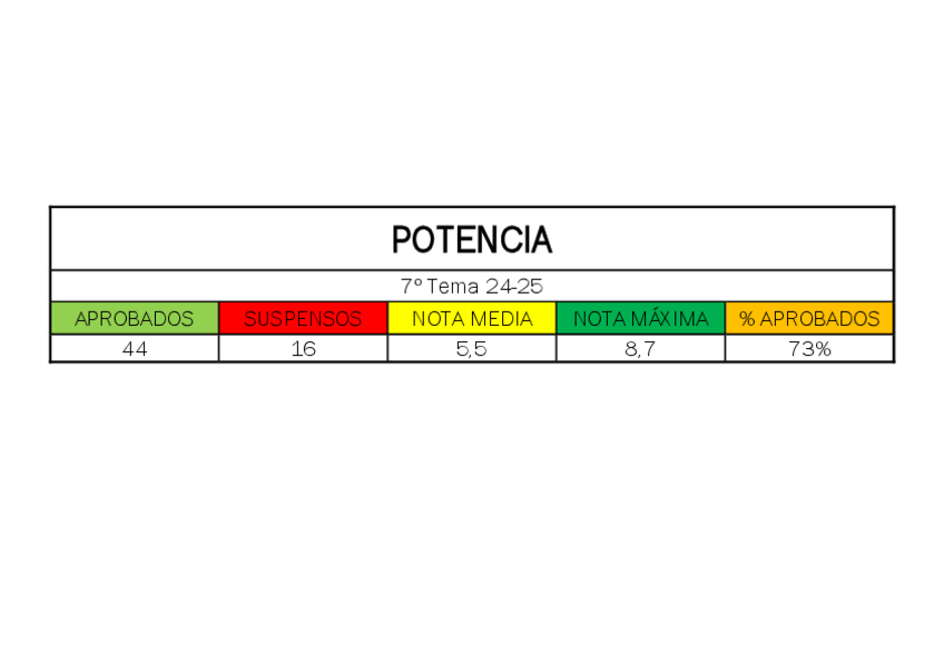 Miniatura del documento ESTADISTICAS Tema 7.pdf