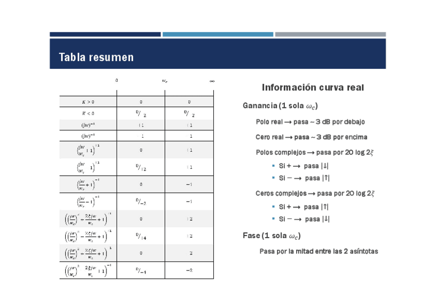 Miniatura del documento tablaresumenfactoresbasicos.pdf